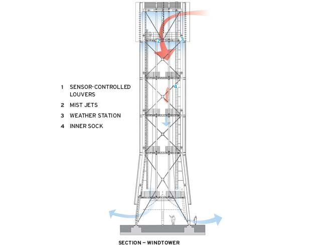 12.abdabiWindTower.png